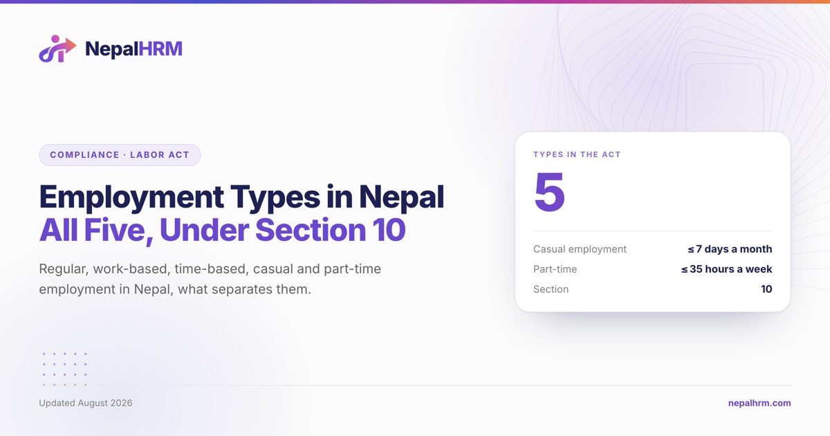 Five employment types from Section 10 of Nepal's Labour Act 2074 shown as labelled blocks with their defining thresholds