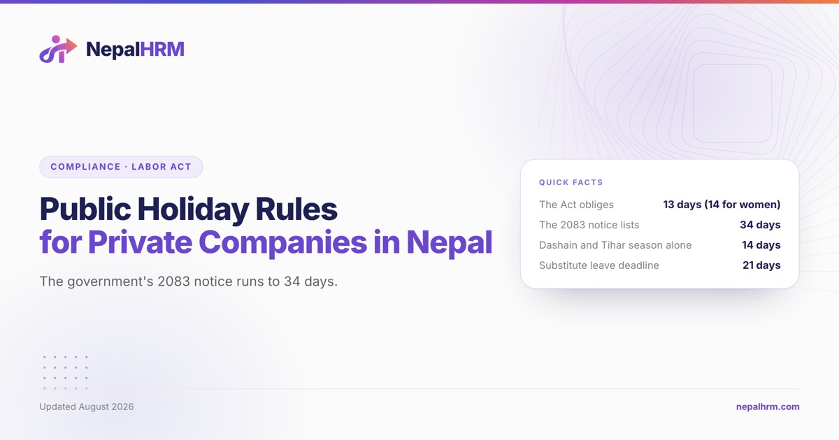The gap between the 34 days in Nepal's 2083 public holiday notice and the 13 days the Labour Act 2074 obliges a private employer to give