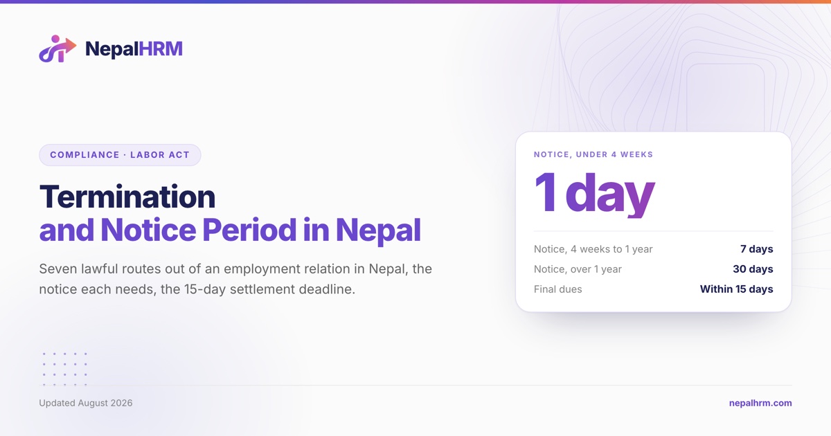 Three notice-period bands from Nepal's Labour Act 2074 shown as bars of one, seven and thirty days