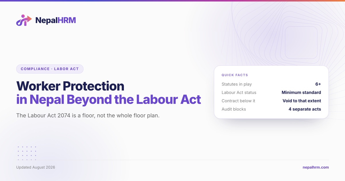 Six Nepali statutes governing employment shown as layered plates above a Labour Act 2074 base