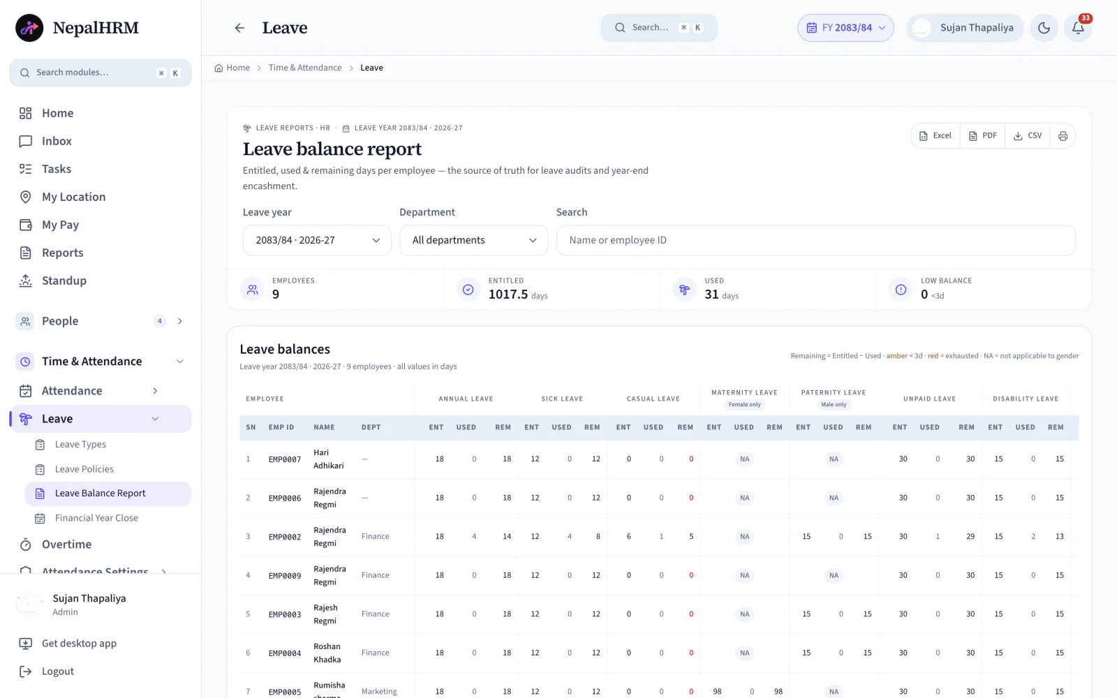 NepalHRM leave balance report showing entitled, used and remaining days per employee across every leave type